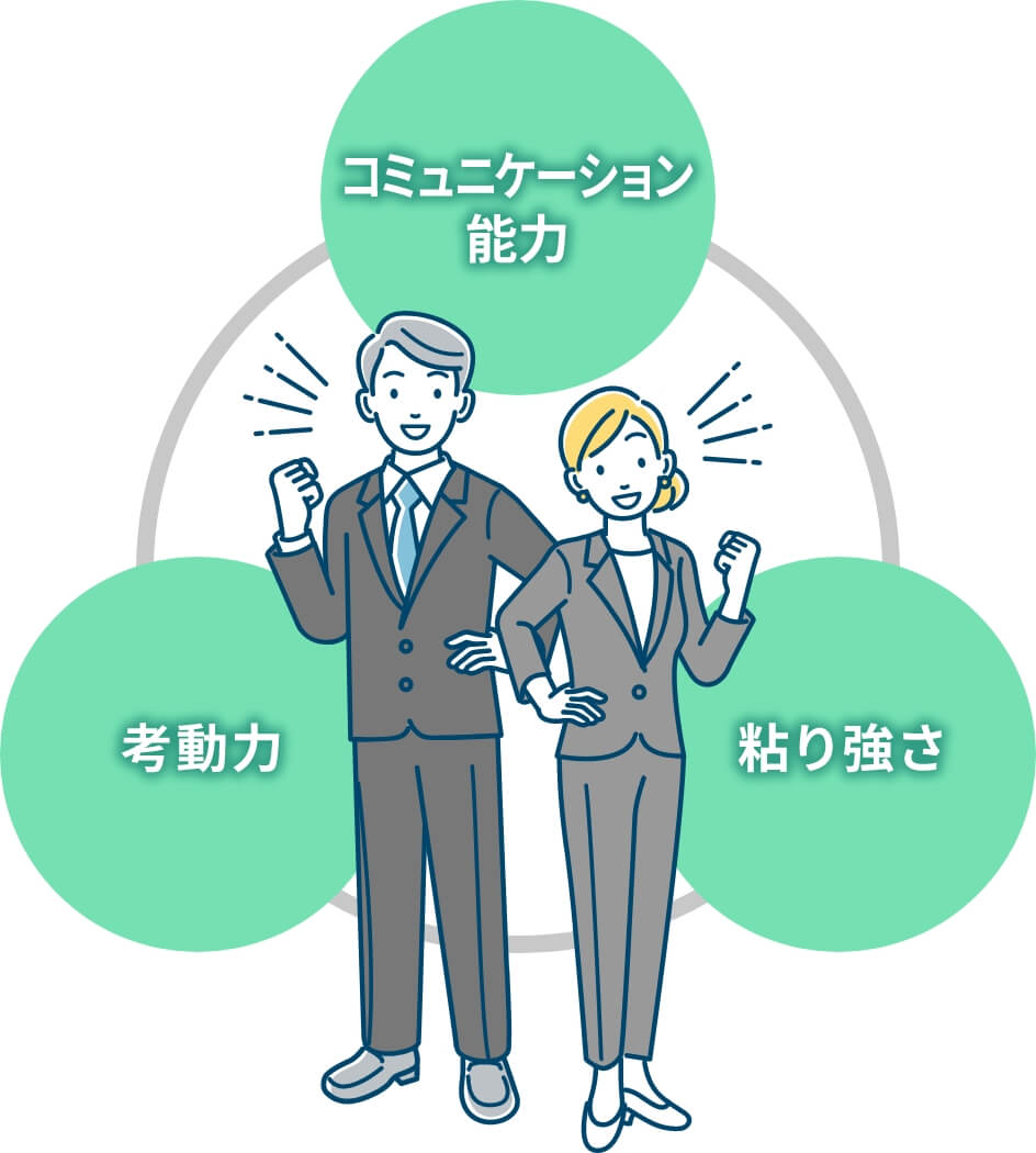 Communication ability, thinking ability, persistence