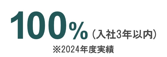 100.0% (within 3 years of joining the company) ※Fiscal 2024 Results