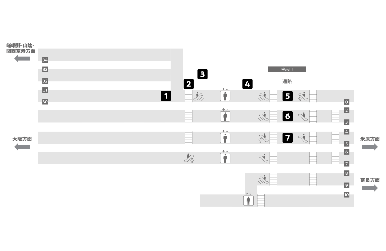 Kyoto Station 1F Platform