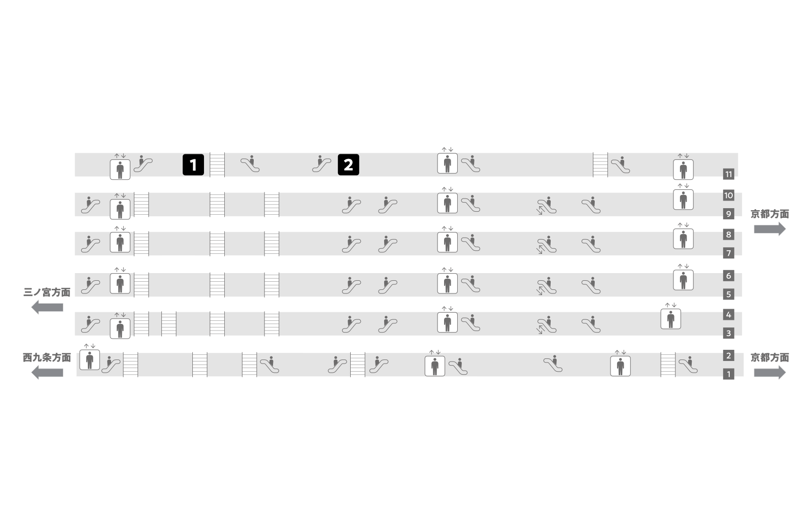 Osaka Station 2F Platform