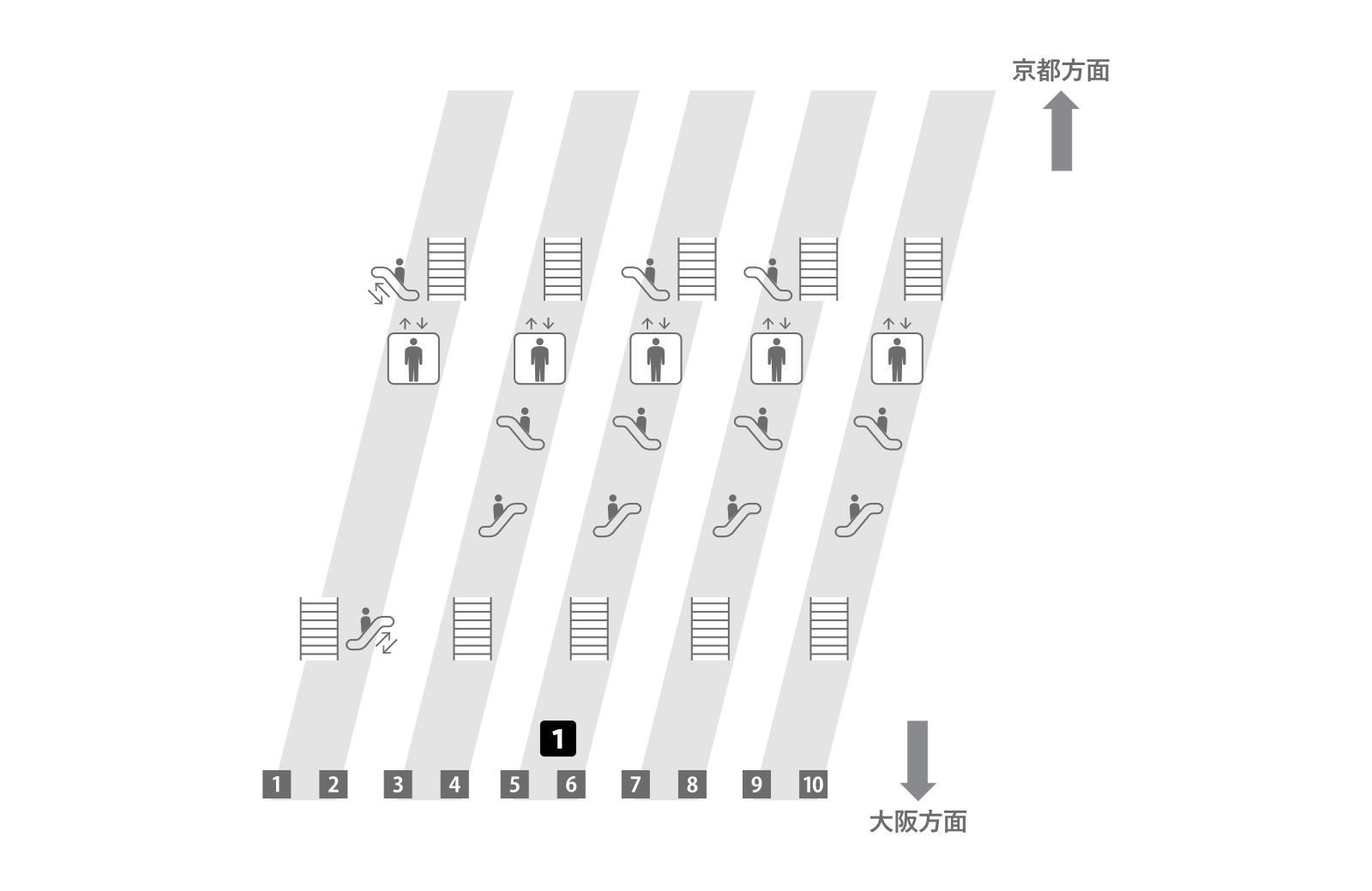 Shin-Osaka Station Main Line Platform